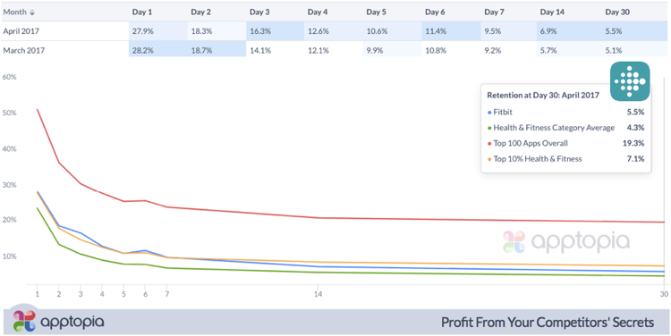 iOS Fitbit April.png