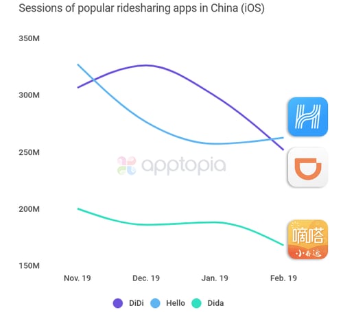 rideshare china