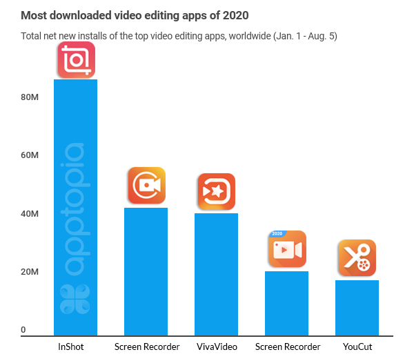 top video apps by downloads-1