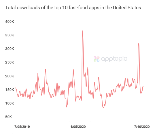 total dls of top 10 market
