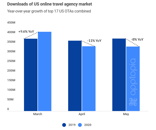 yoy-percentage-changes