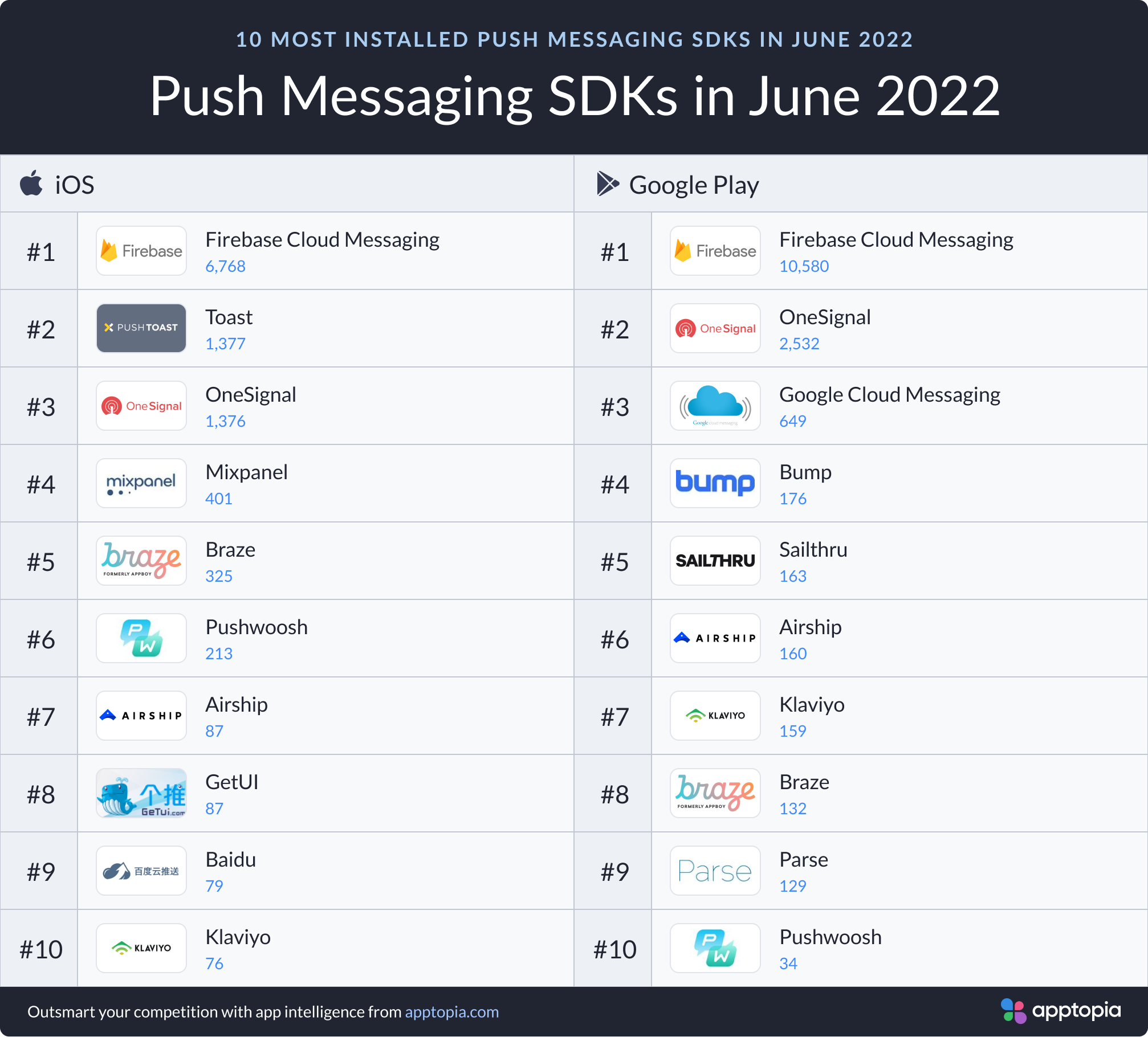 June 22 Push Messaging SDKs