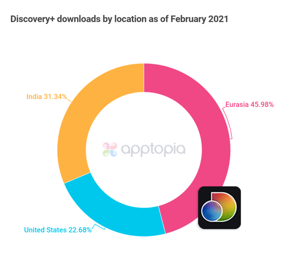 LOCATION BREAKDOWN DISCOVERY