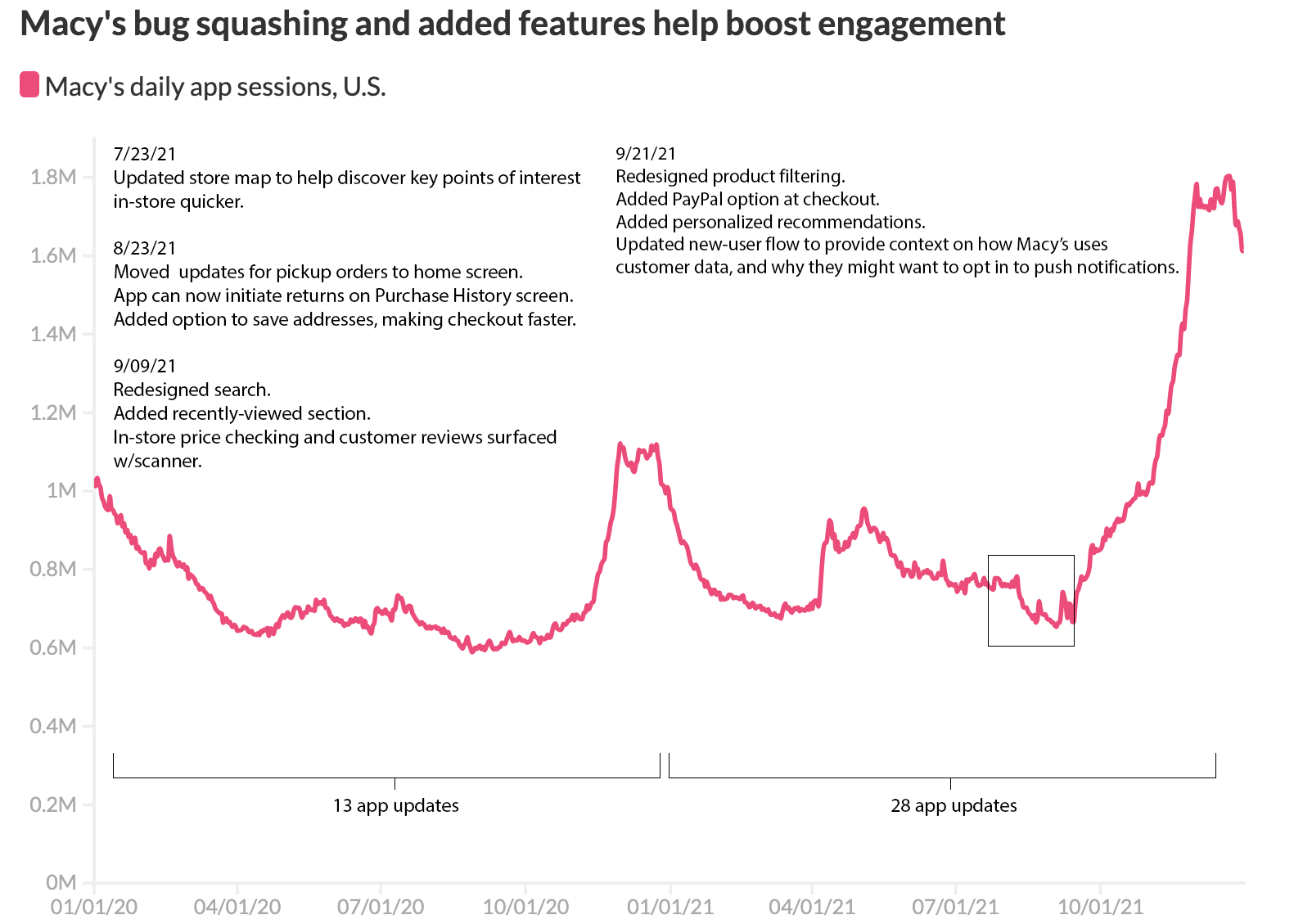 Macys improvements-1