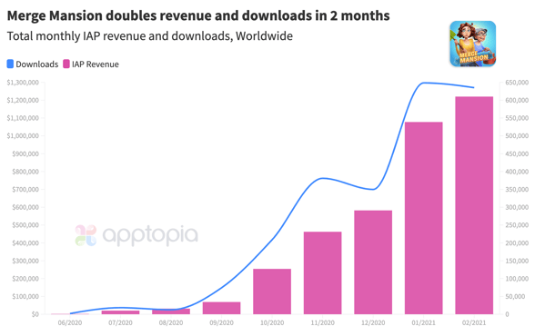 Merge Mansion updated
