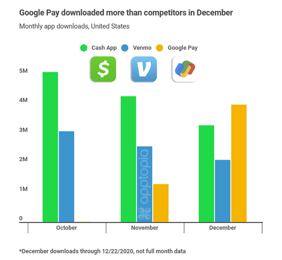 Monthly downloads competitors gp-1