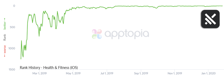 Muscle Booster Health & fit onlyV2