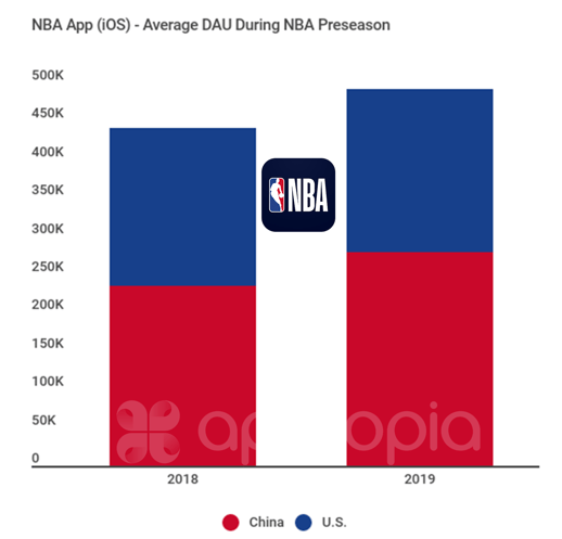 NBA DAU 2018 2019