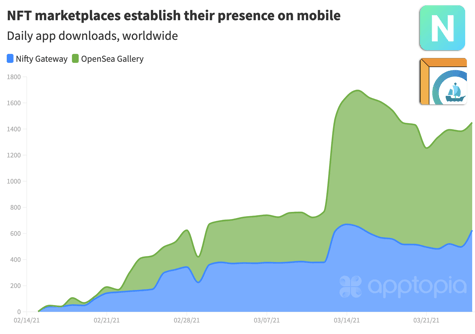 NFT marketplace apps double downloads