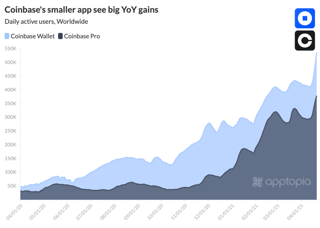 Official Updated Colors Coinbase smaller apps@2x (1)