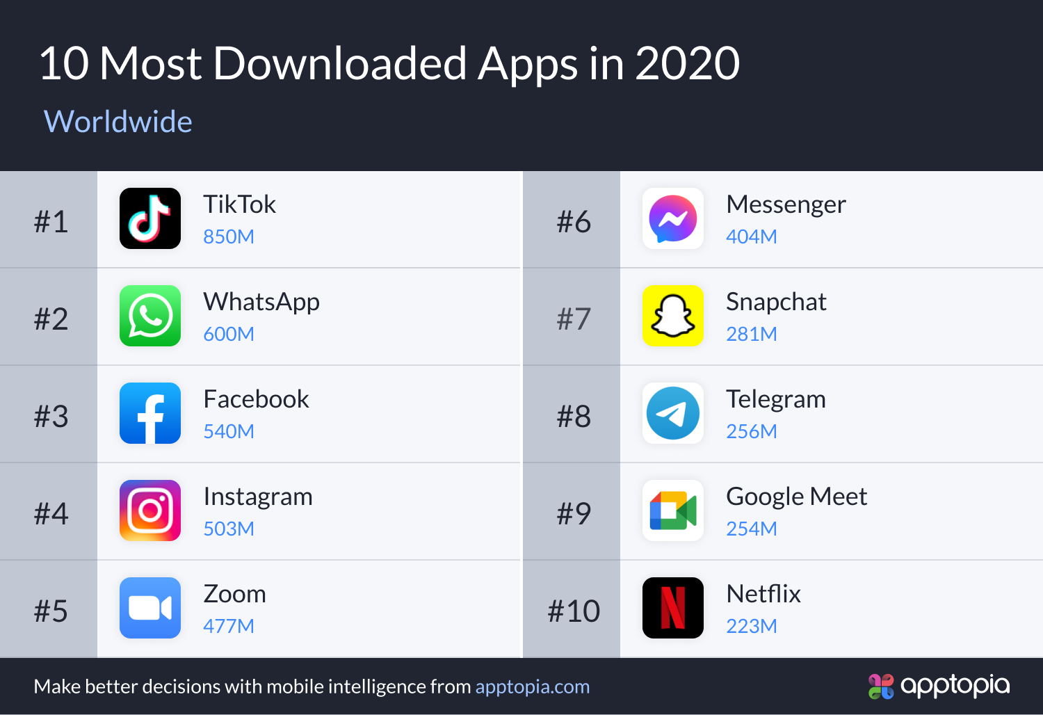 top 10 downloaded apps 2020