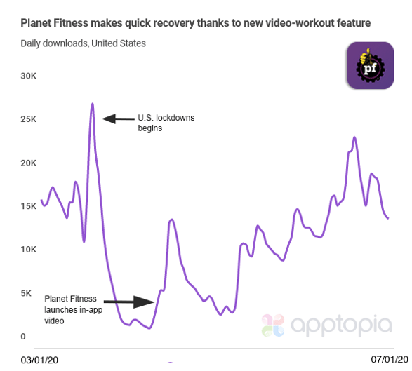 Planet fitness video
