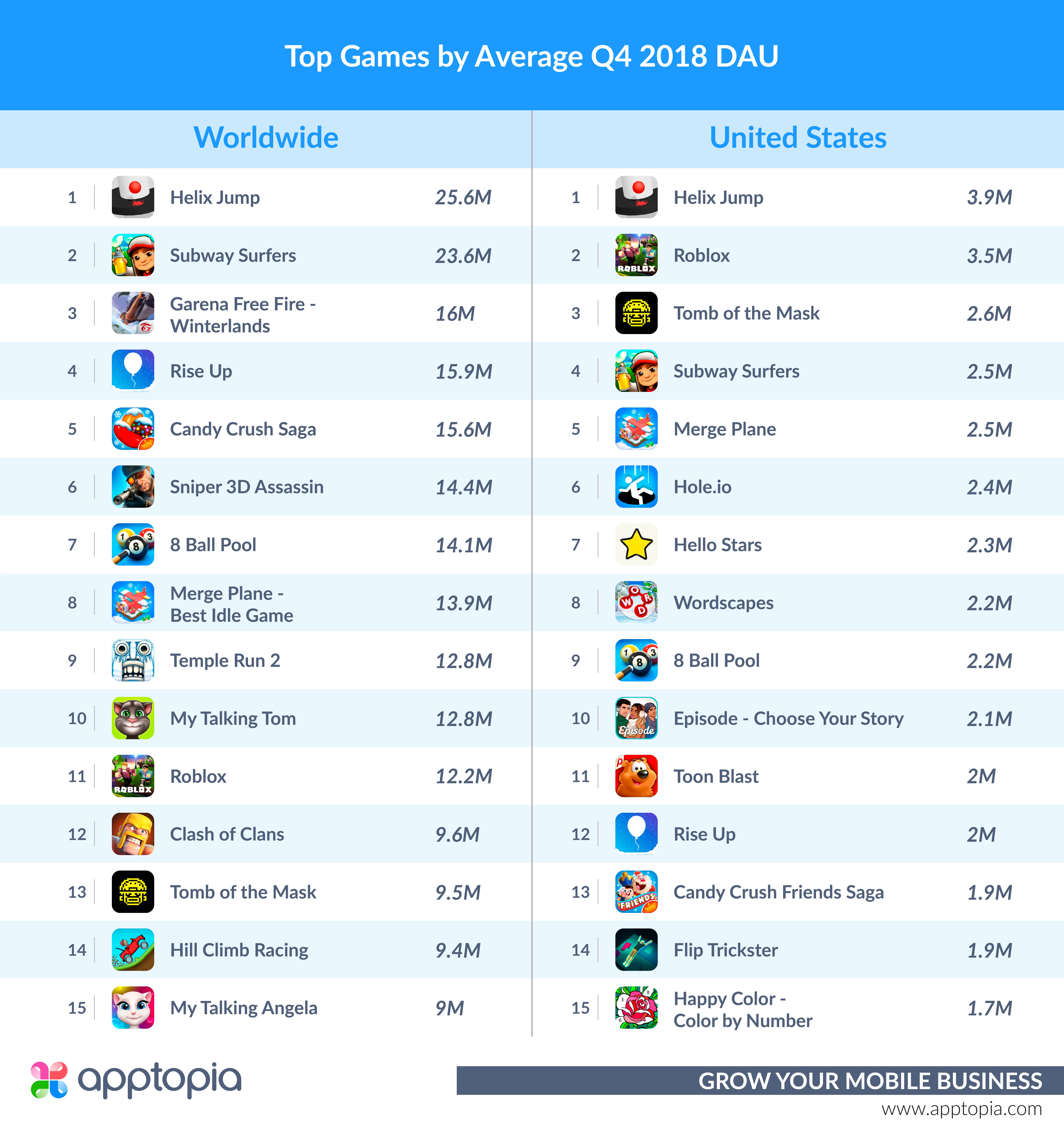 Q4 Avg. DAU Games