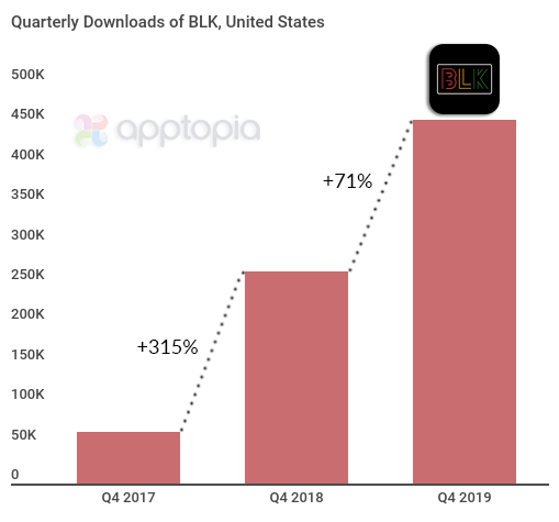 Quarterly dls of BLK Q14 19