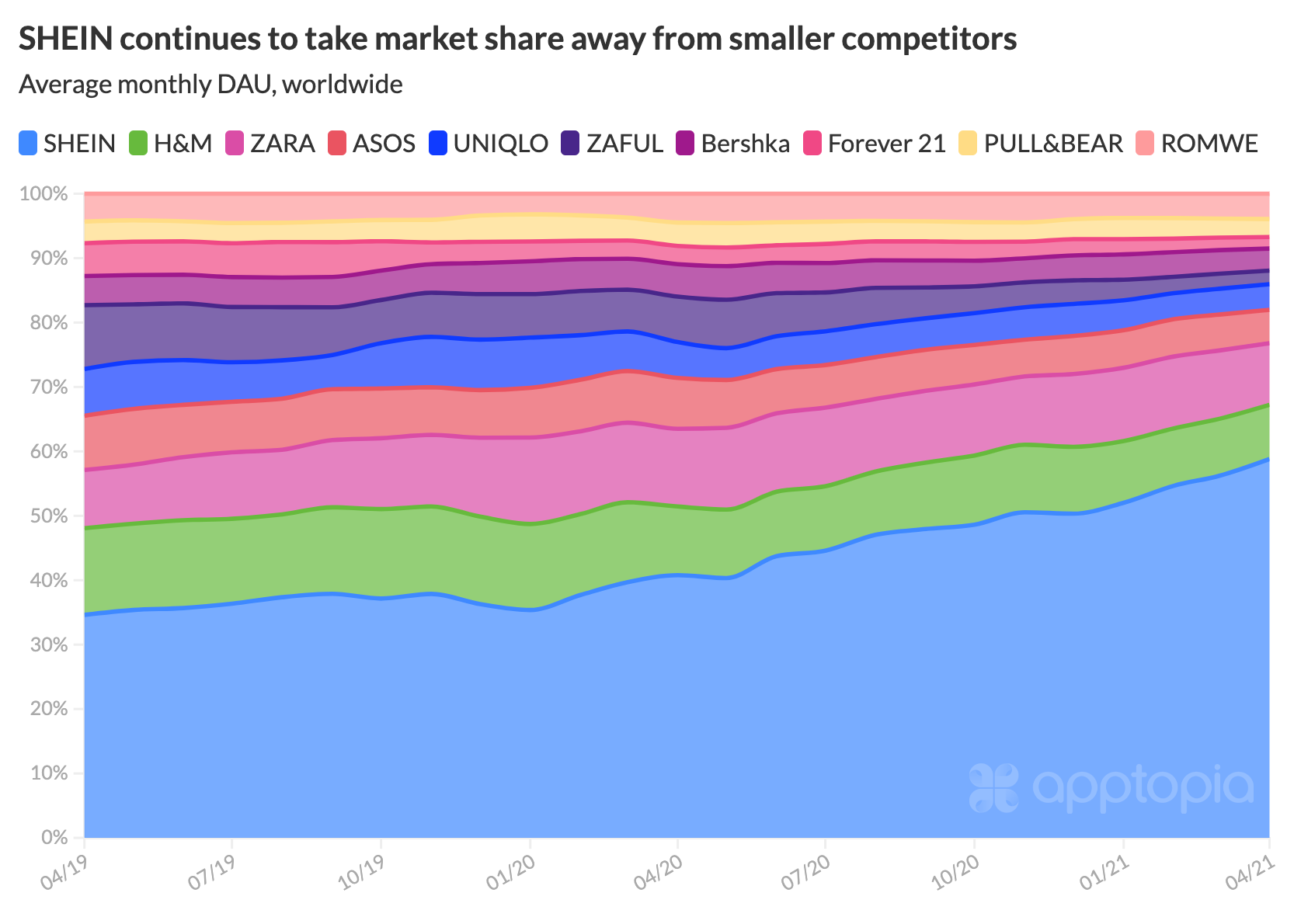 FAST FASHION APP MARKET SHARE