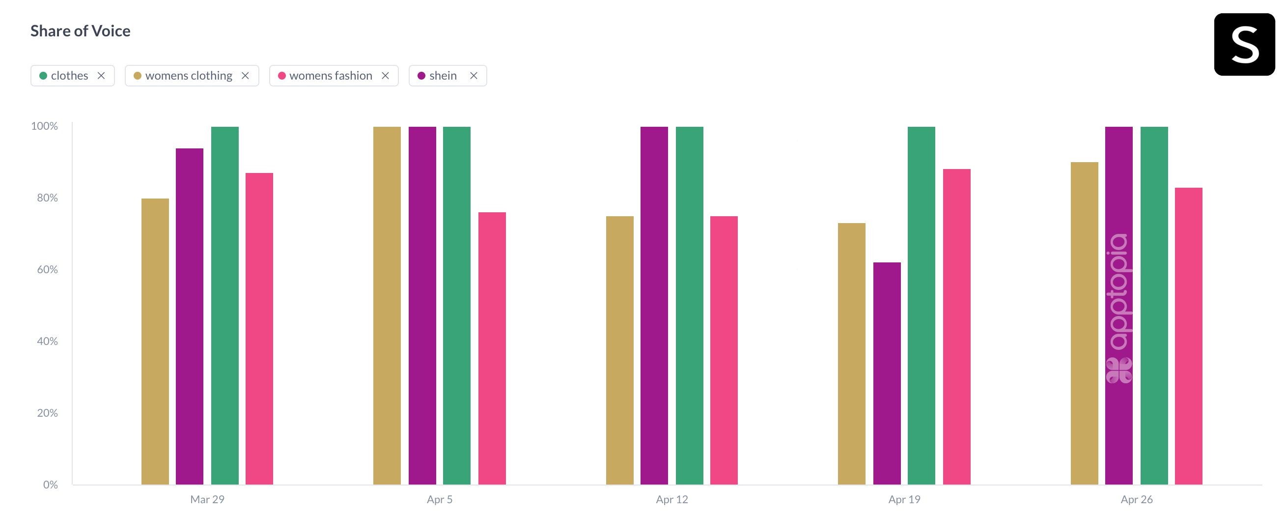SHEIN app store optimization