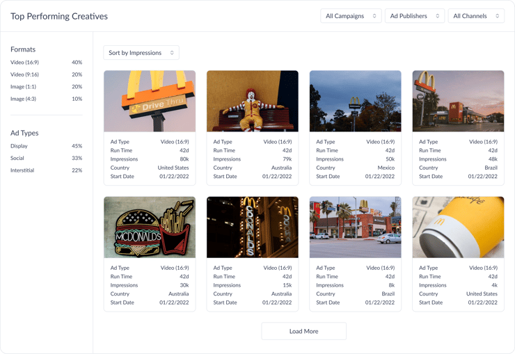 Ad Intel Creative Gallery