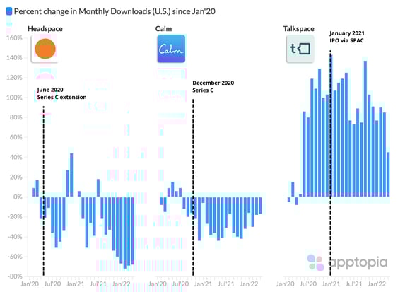 Series C extension (2)