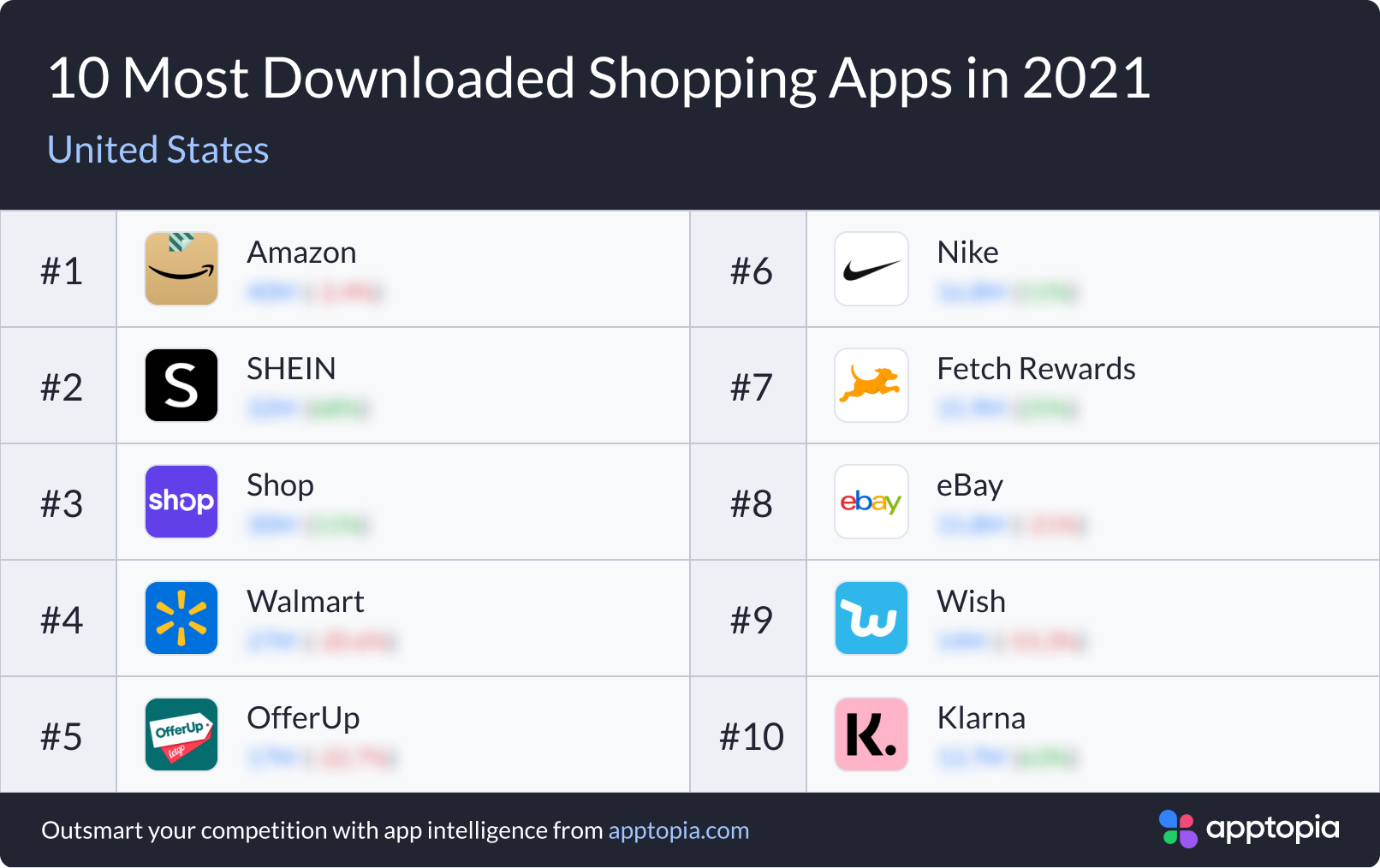 US shopping leaders 2021