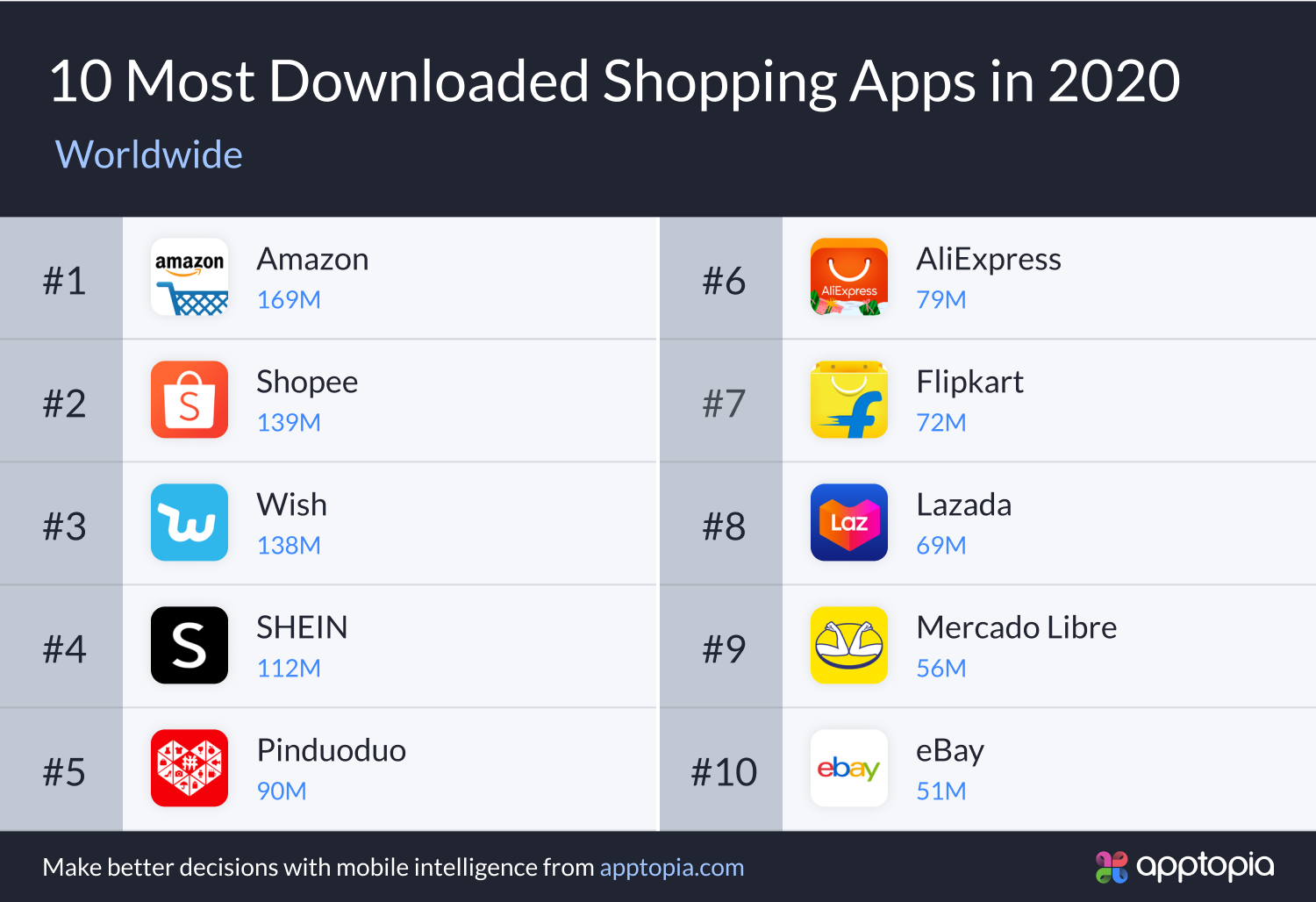 top 10 downloaded shopping apps 2020