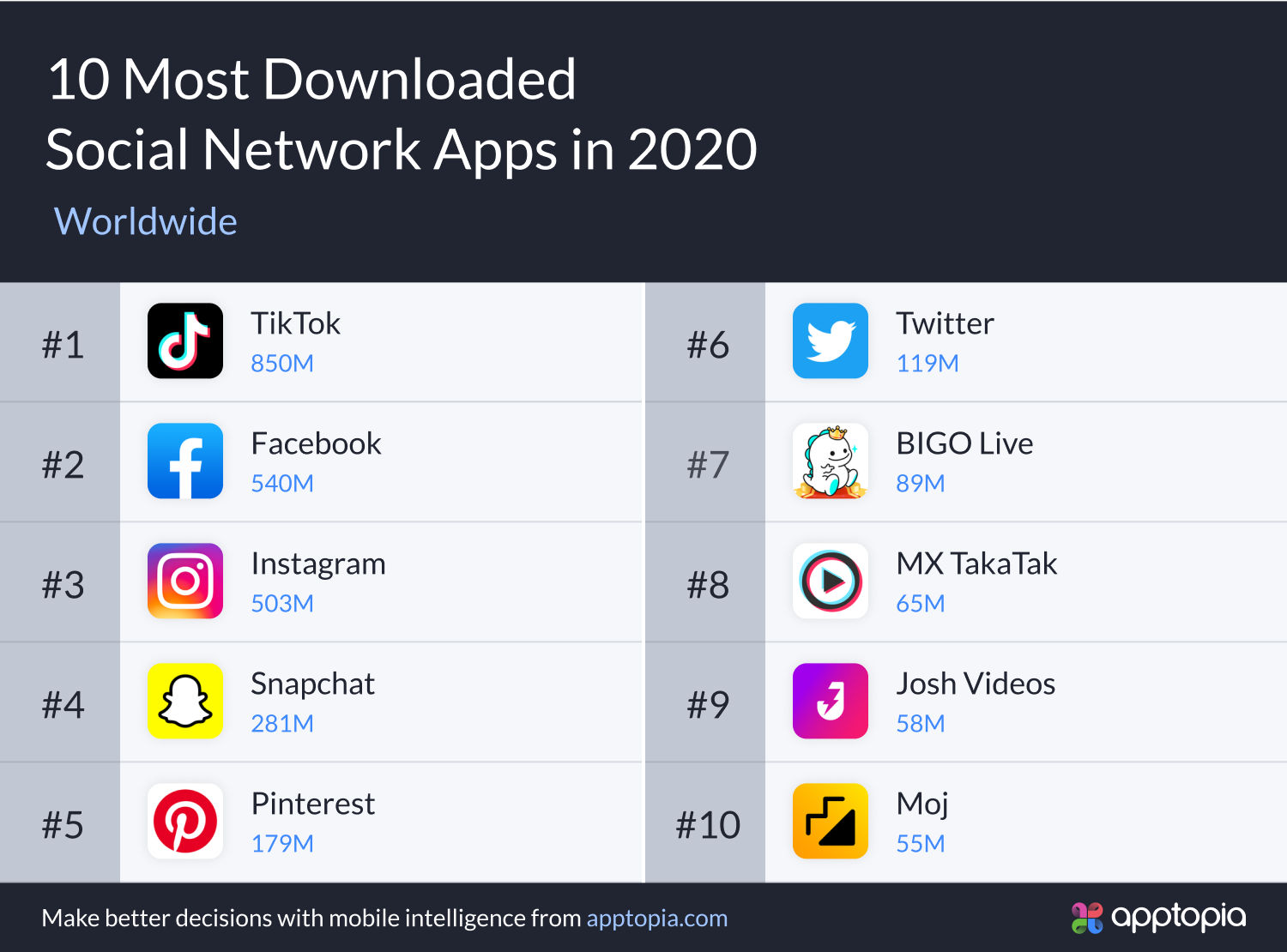 top 10 downloaded social network apps 2020