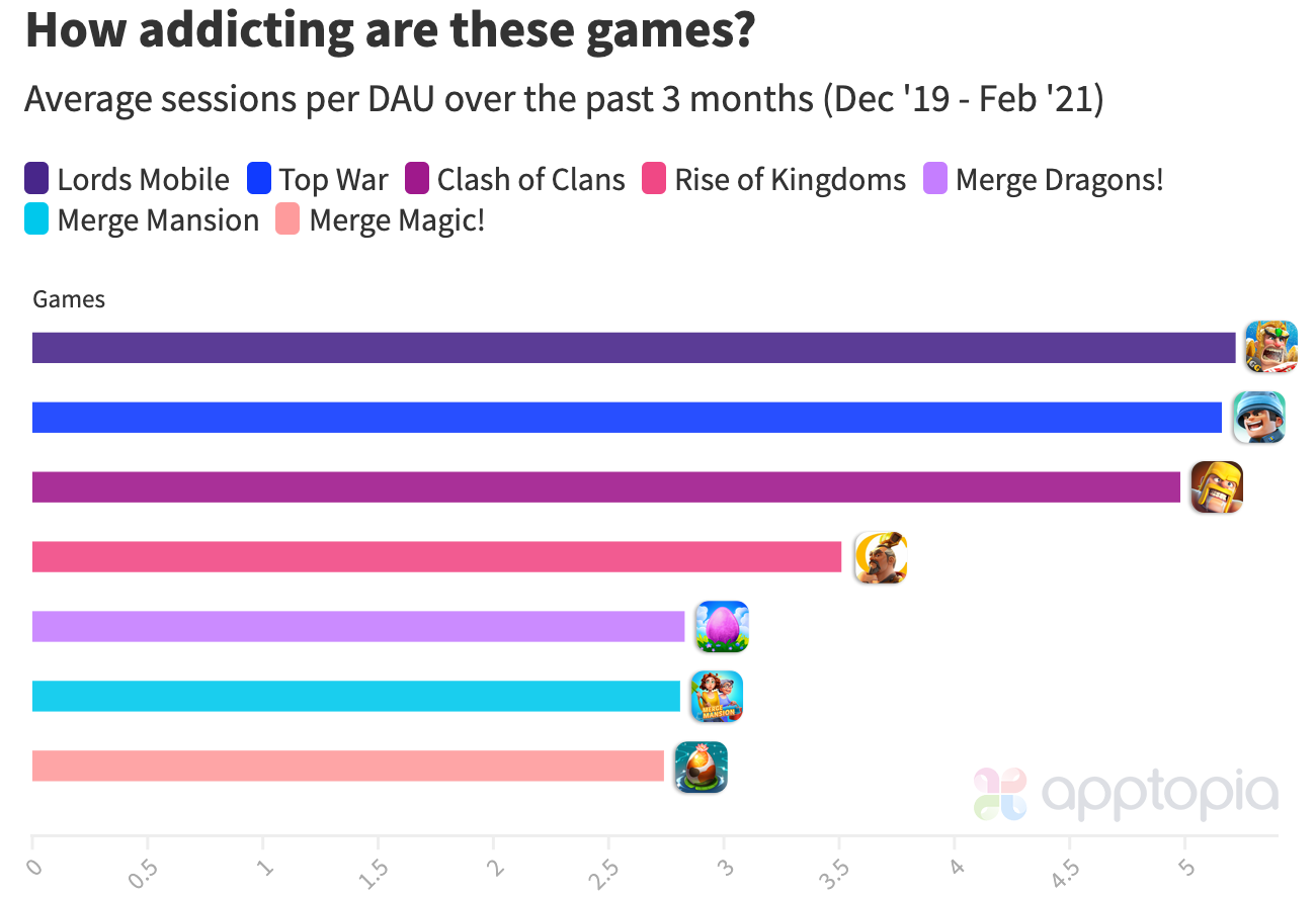 Top War Addicting@2x