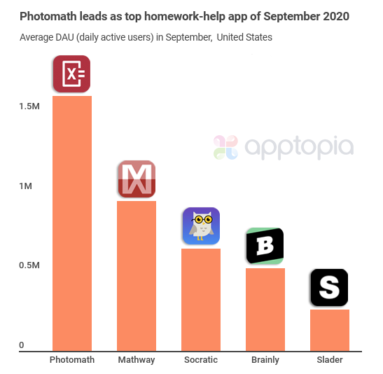 Top homework help app by DAU-1