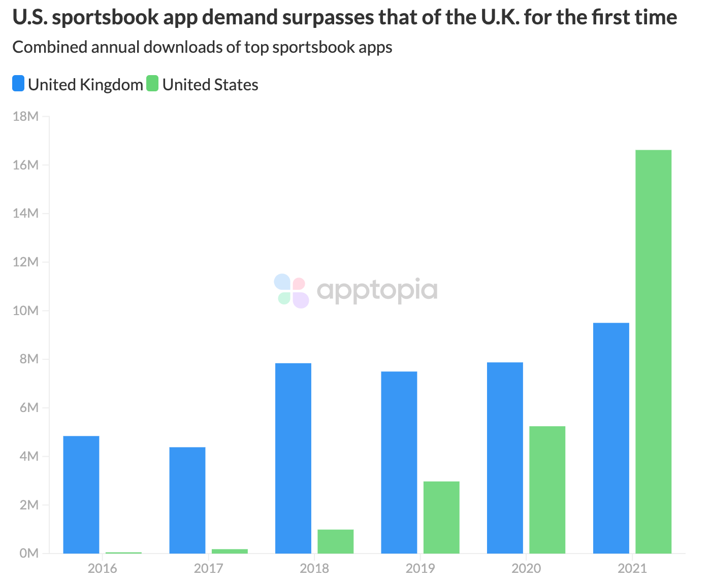 UK vs US sportsbooks