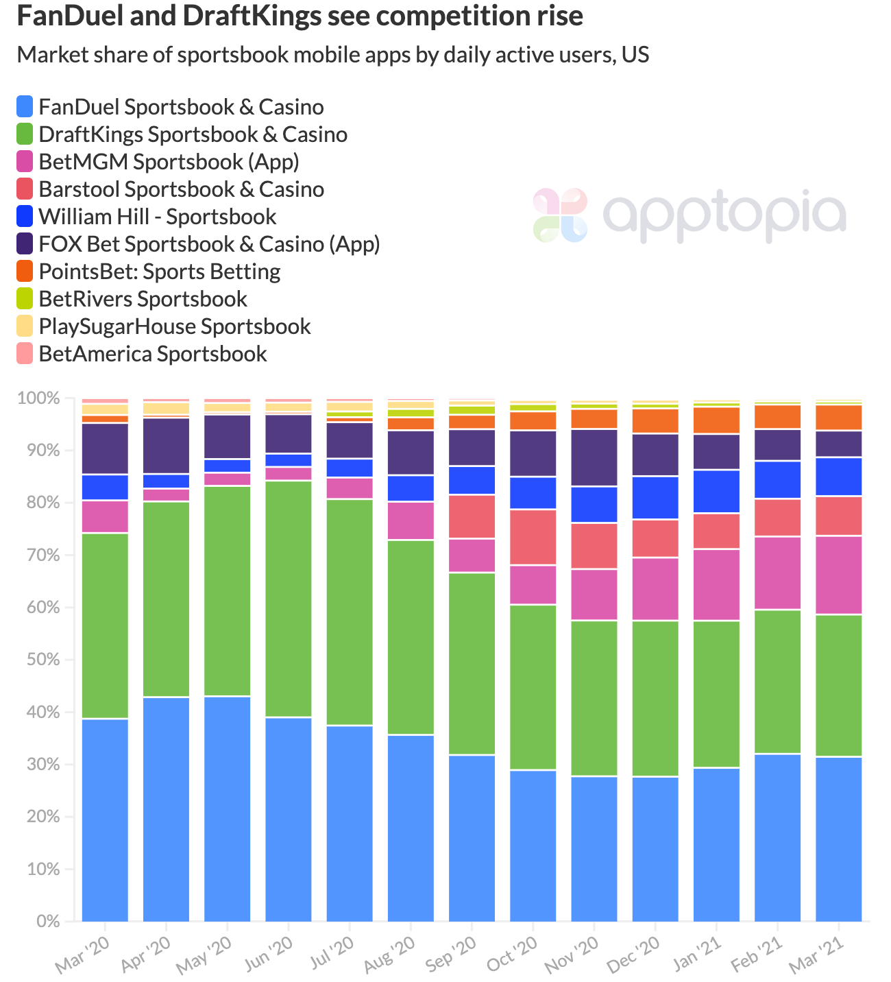 US Sportsbook market share@2x