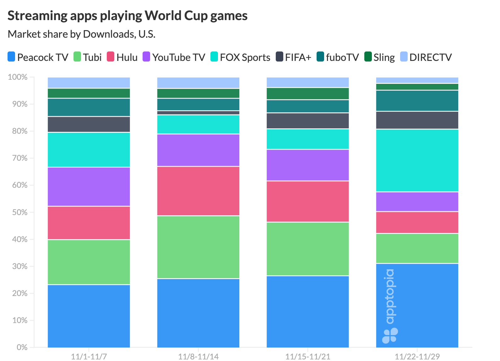 Updated World Cup US Market