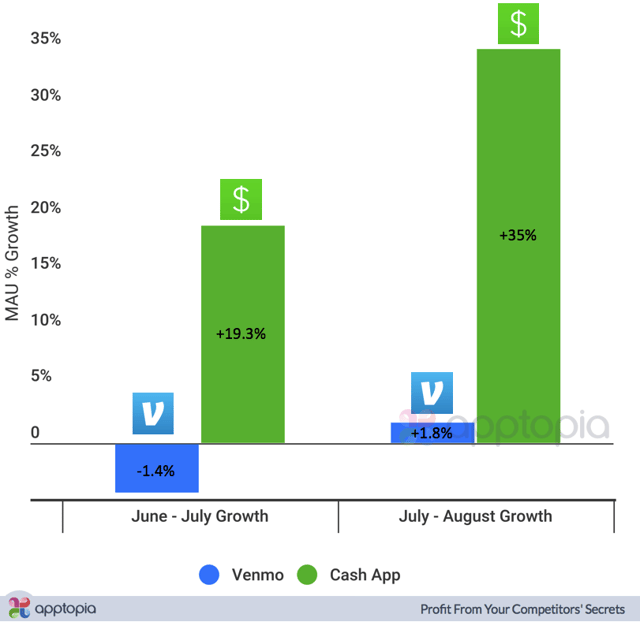 Venmo_Cash App_MAU Growth.png