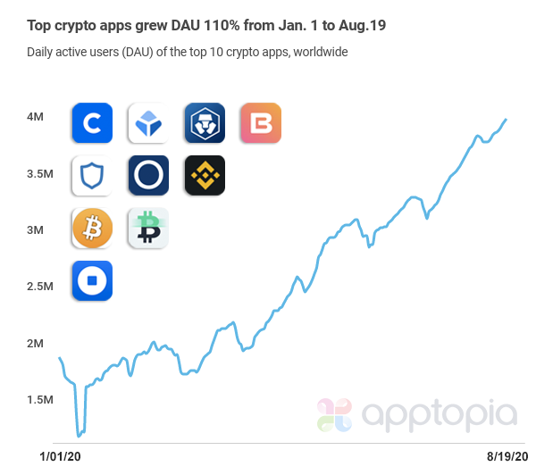 Version 2 of top crypto apps