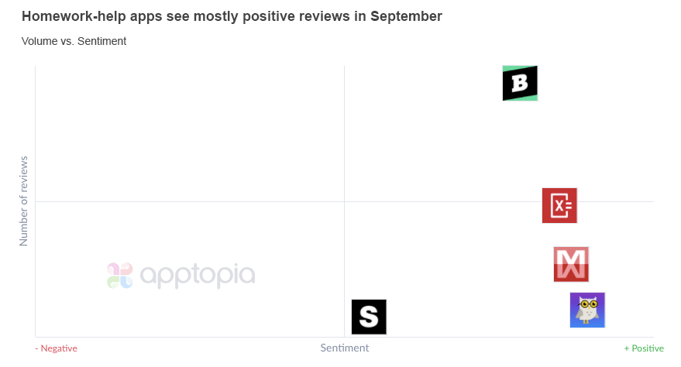 Volume vs sentiment graph-1