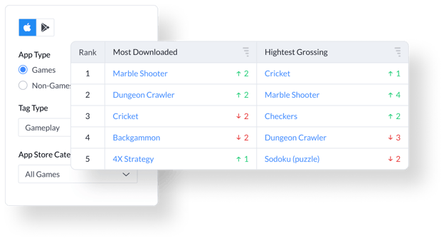 X-Ray - Apptopia chart showing which app features are driving the most app growth