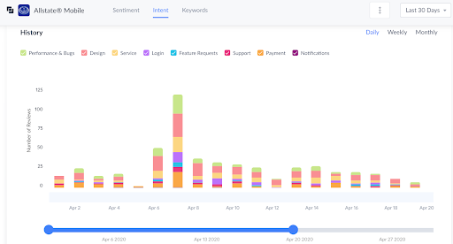Allstate App User Reviews - Intent