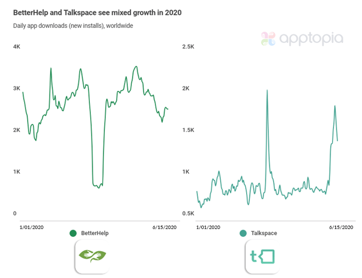 betterhelp and talkspace updated