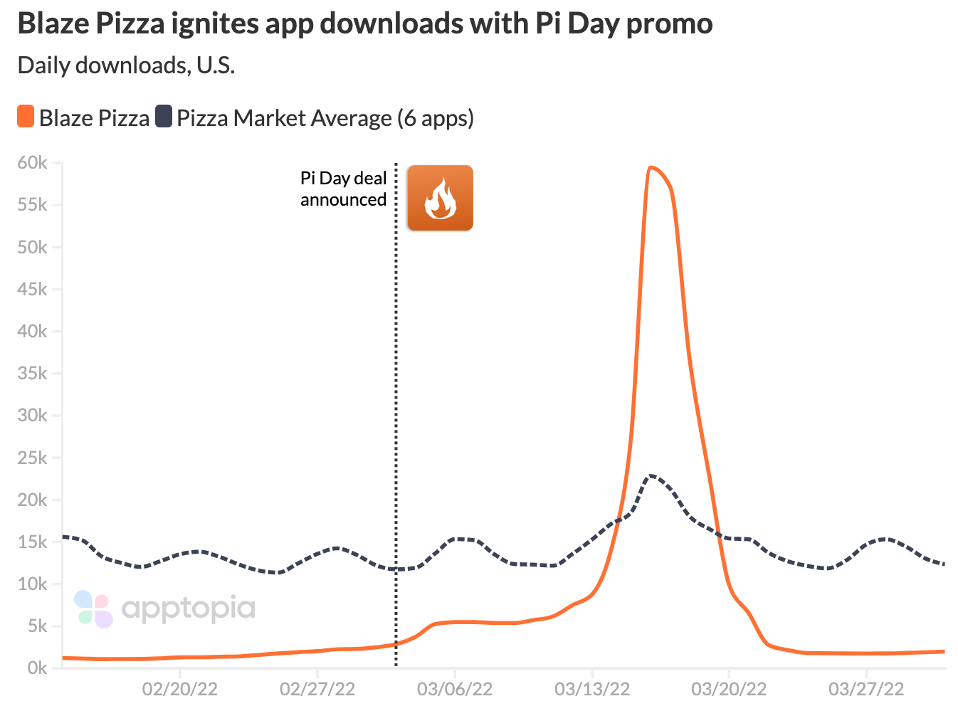blaze pizza pi day-1