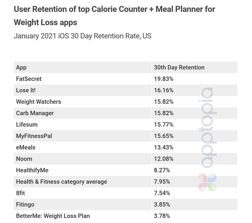 calorie-counters-retention copy
