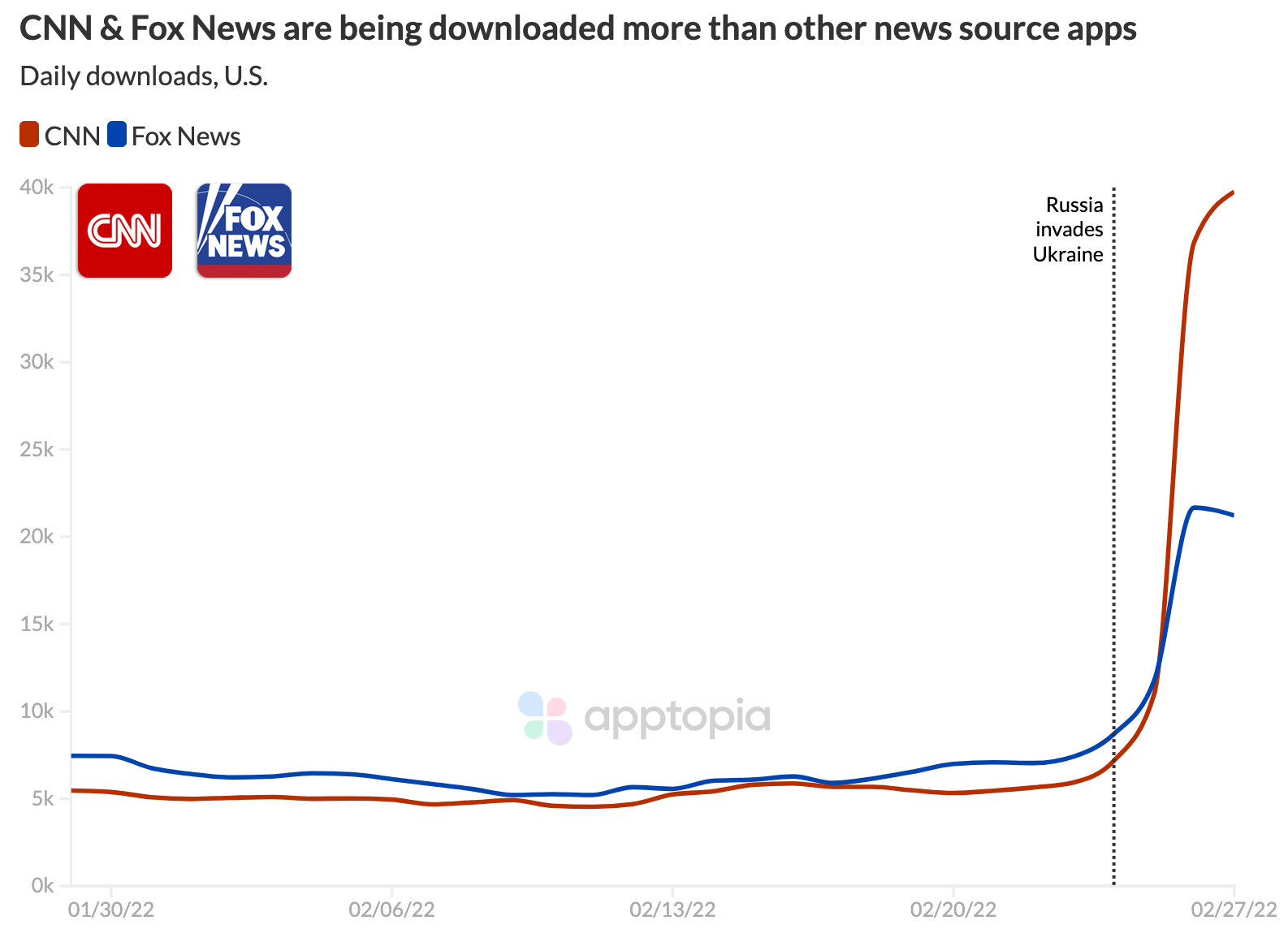 cnn_fox_ukraine news apps