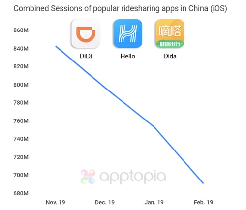 combined-rideshare-china-sessions