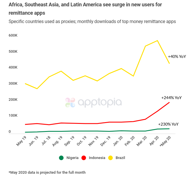 country changes remittances