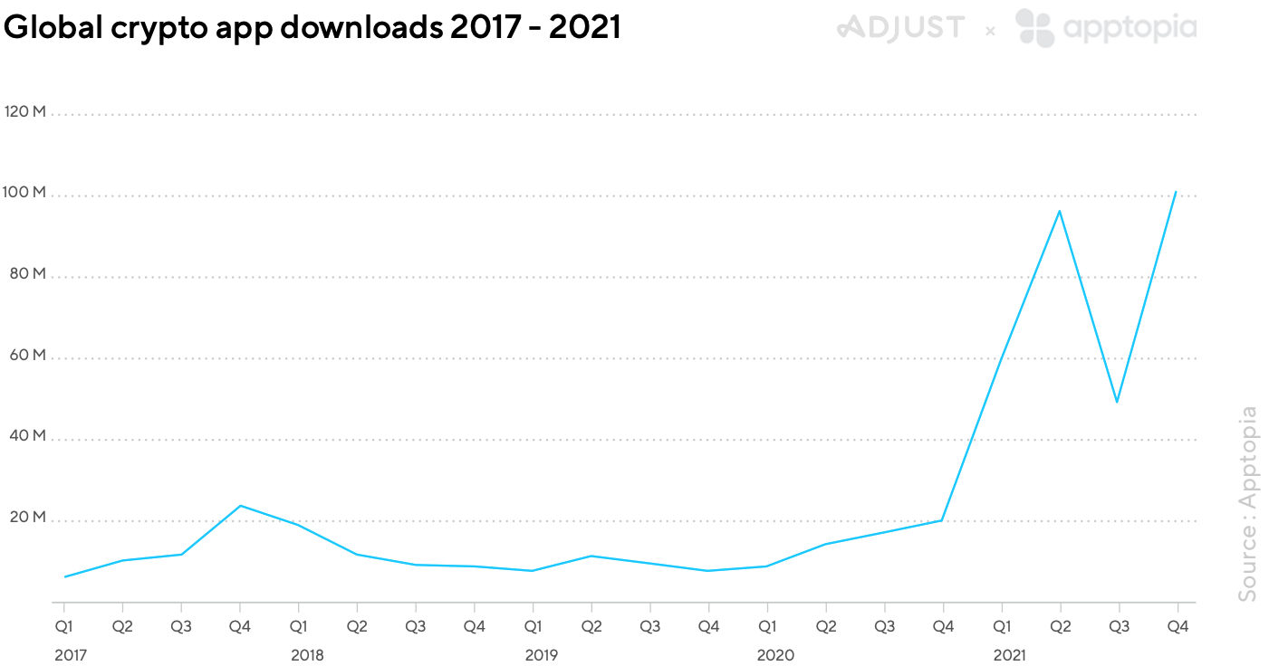 crypto app downloads