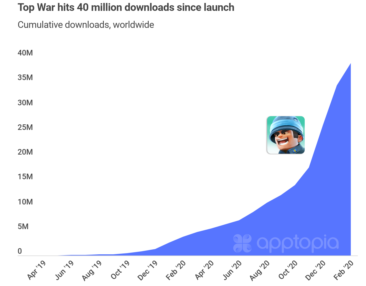 Total Top War Downloads