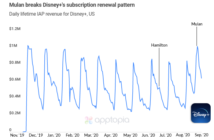 d-lifetime-daily-revenue (2)