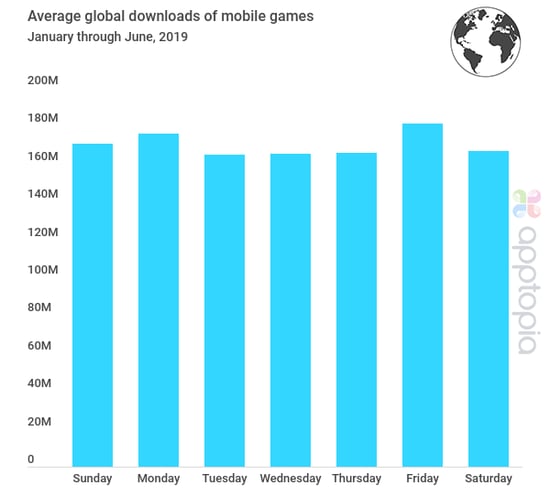 day-of-week-download