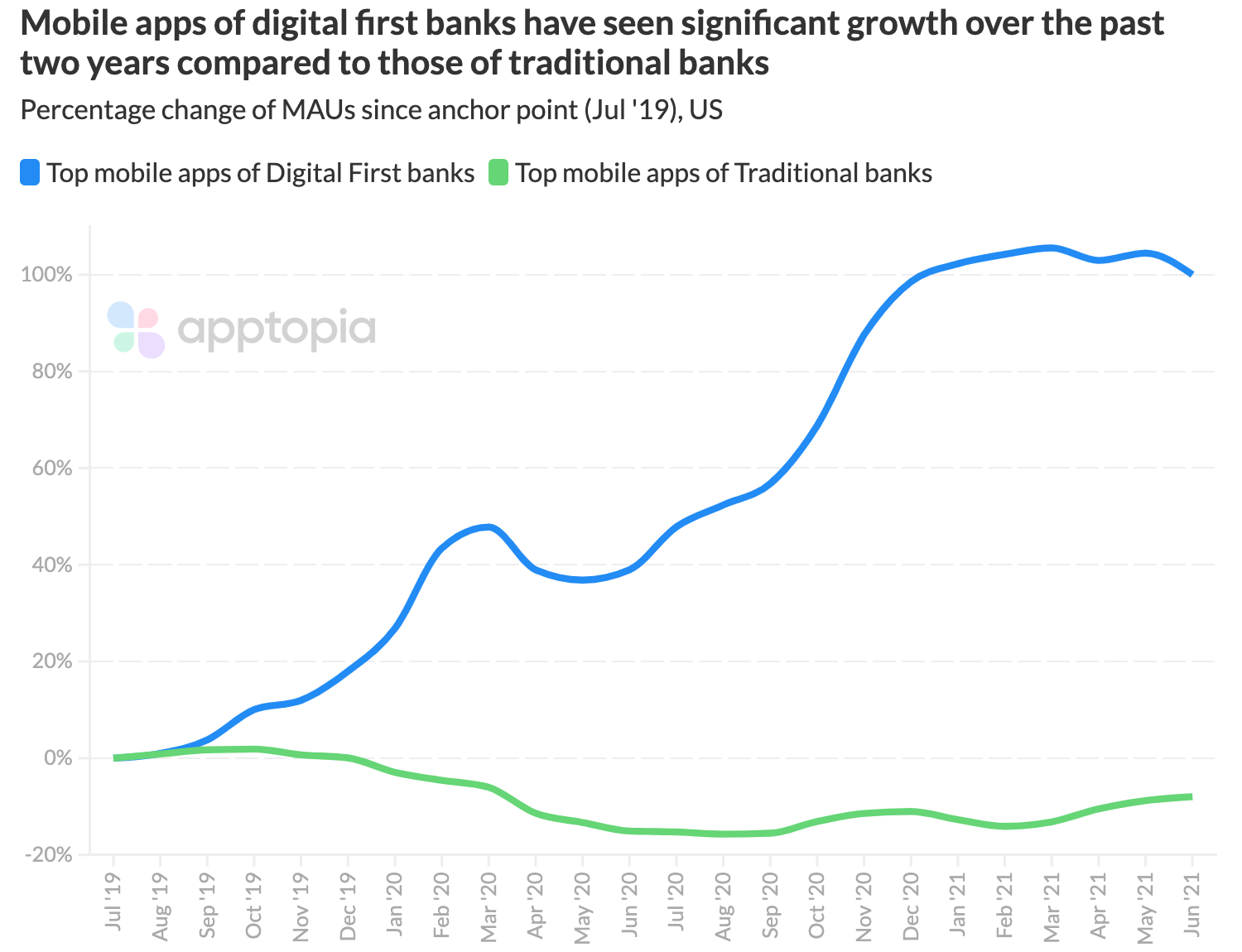challenger banks vs traditional banks