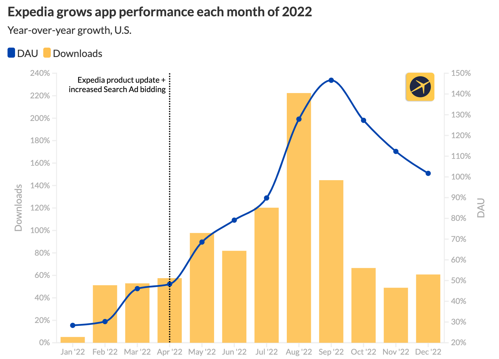 expedia performance_aso@2x