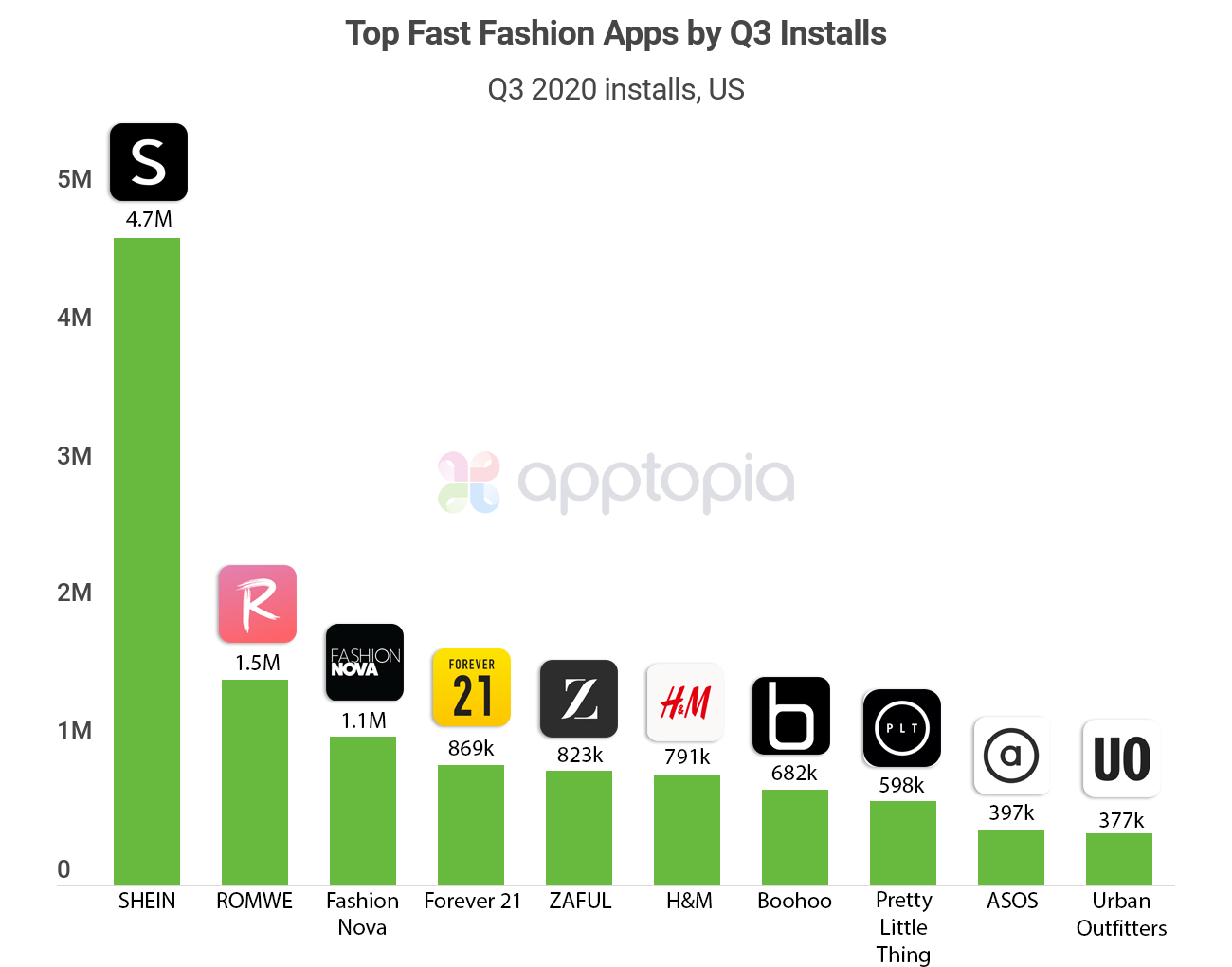 fast-fashion-q320 US