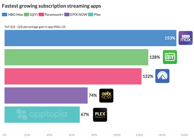 fastest growing streaming apps-01