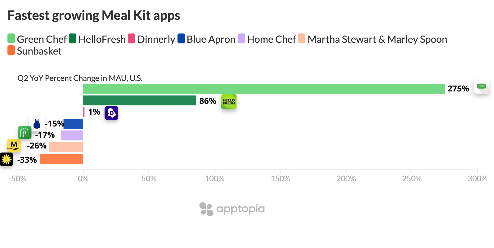 ffinal fastest grower meal kit